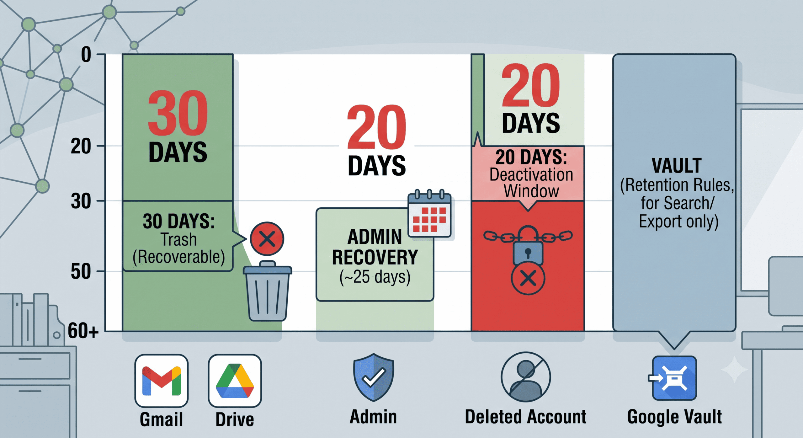 independent backup