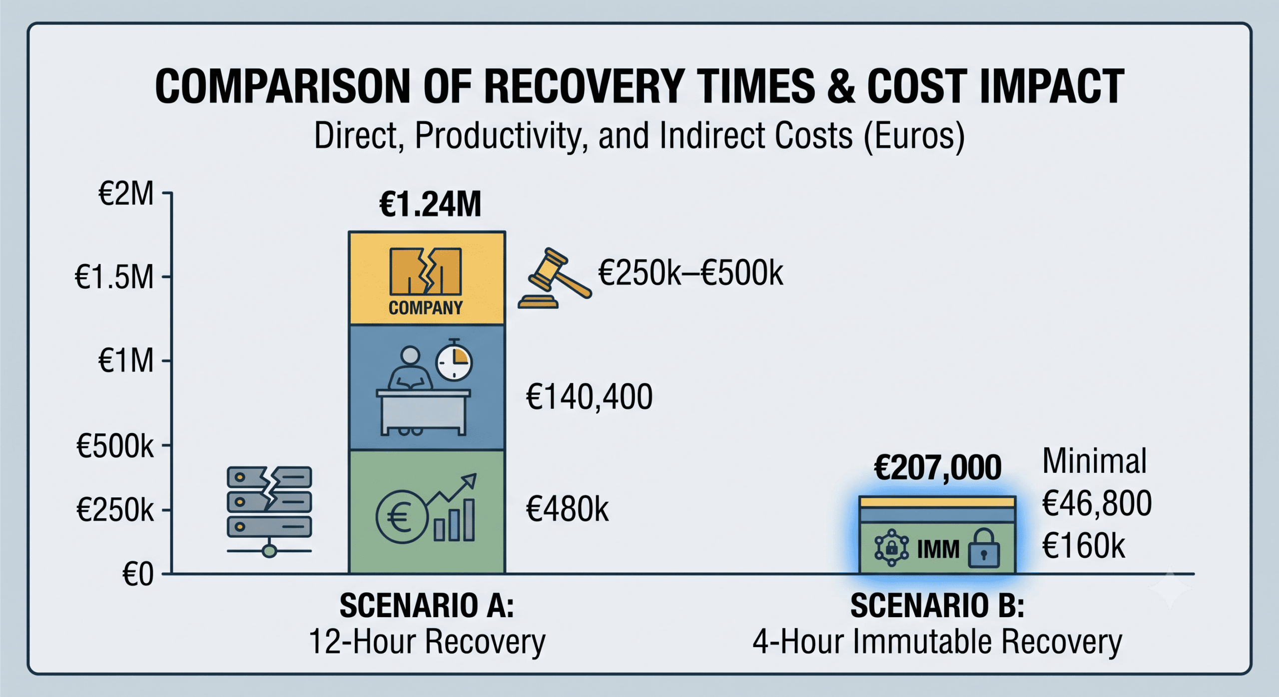Recovery chart
