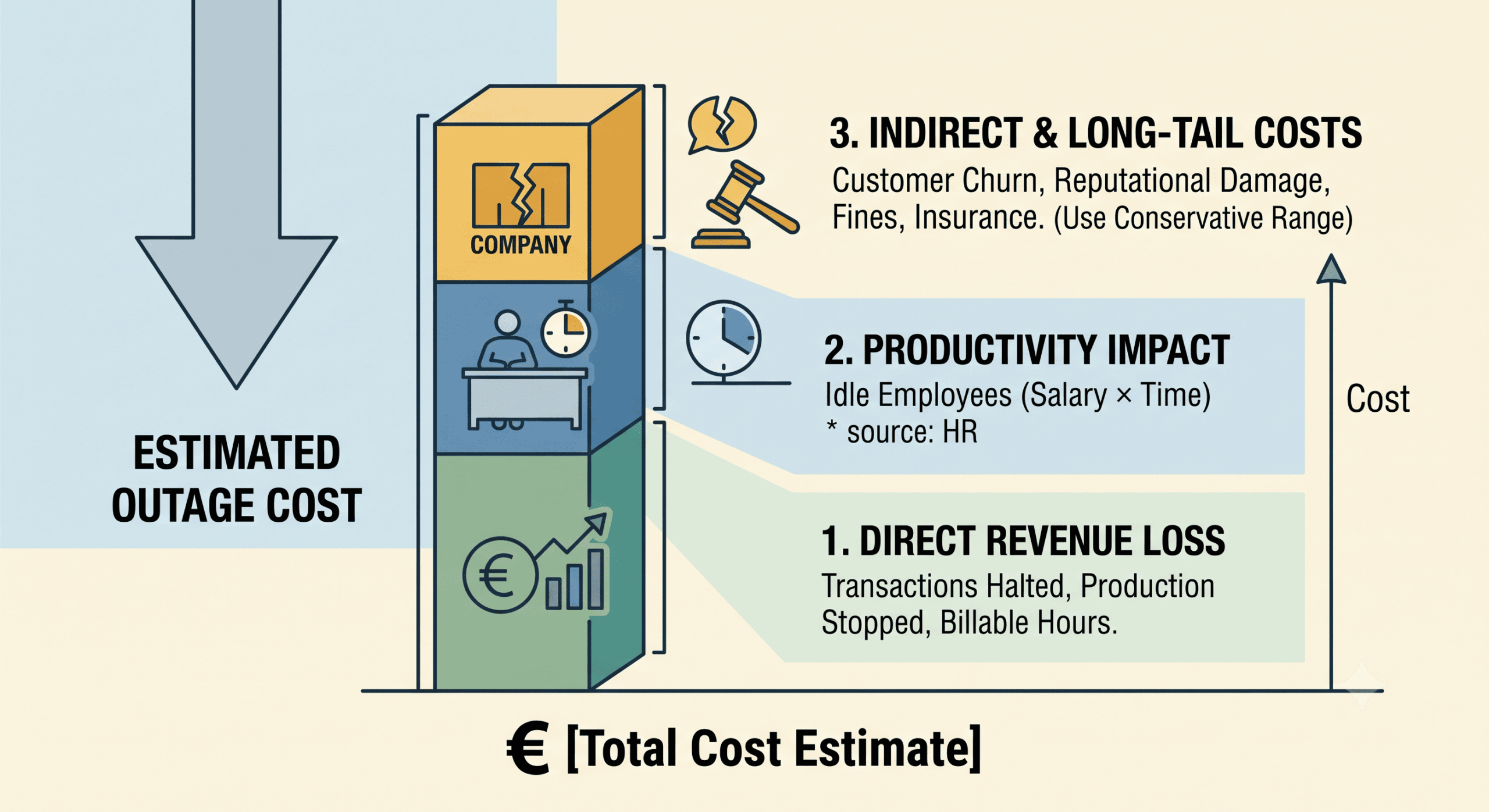 Cost downtime model